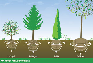 MYKE PRO Landscape Application